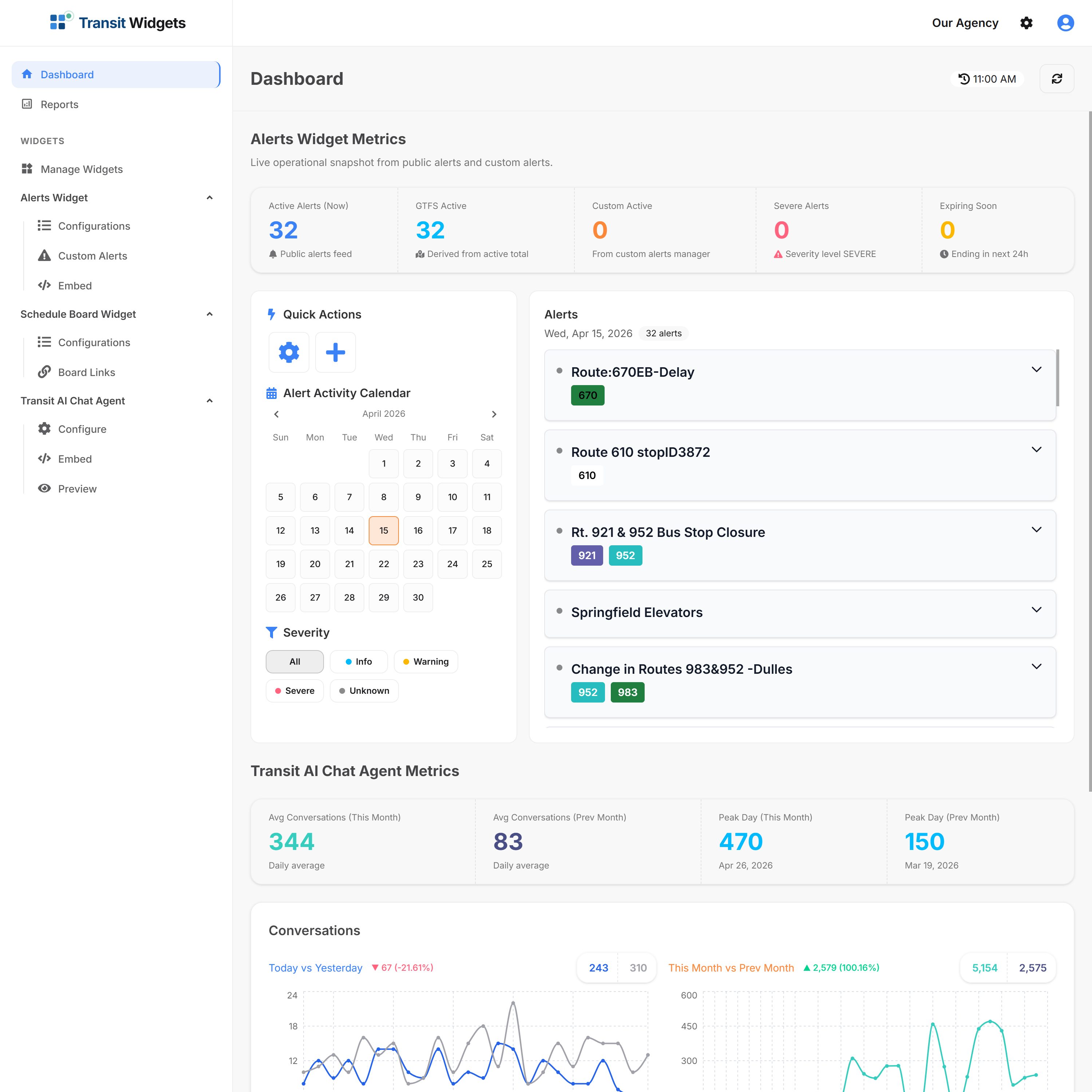 Professional agency dashboard showing reports, settings, publishing controls, and performance views for transit communication tools